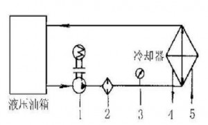 液壓油發(fā)熱怎么辦？