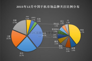 華為手機(jī)怎么樣？